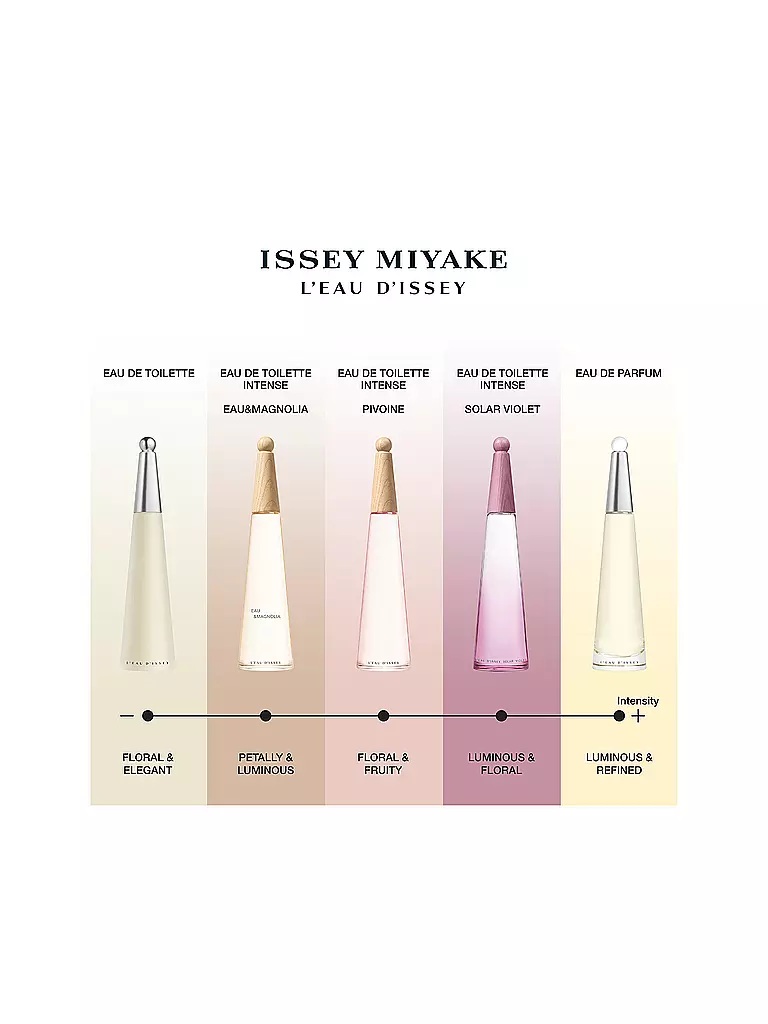 ISSEY MIYAKE |  L'Eau d'Issey Solar Violet Eau de Toilette Intense 100ml | keine Farbe