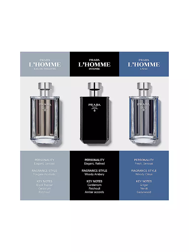 PRADA | L'Homme Prada Intense Eau de Parfum Spray 100ml | keine Farbe